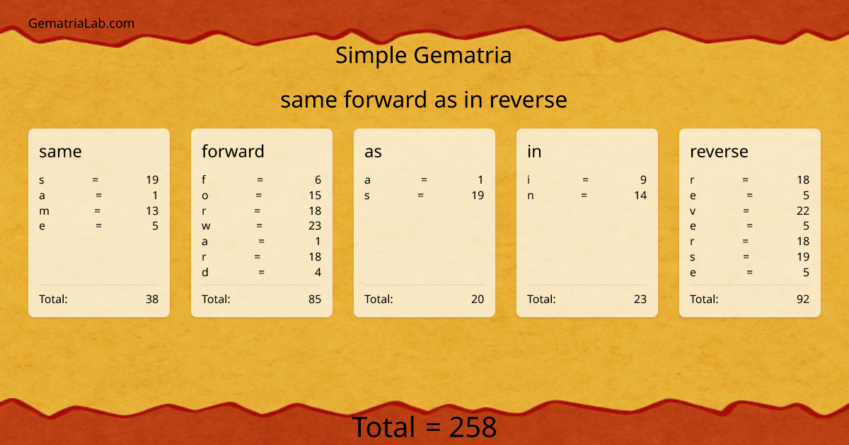 same forward as in reverse in simple Gematria